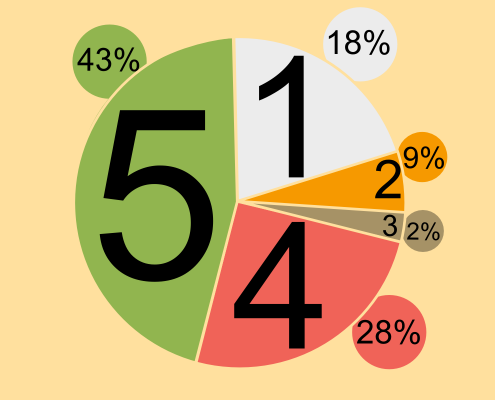 Roda dos Alimentos