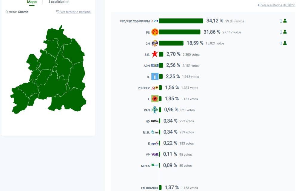 Mapa Eleicoes