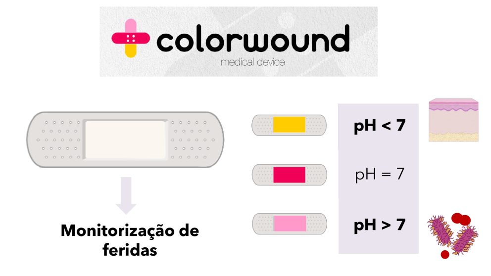 Colorwound 1