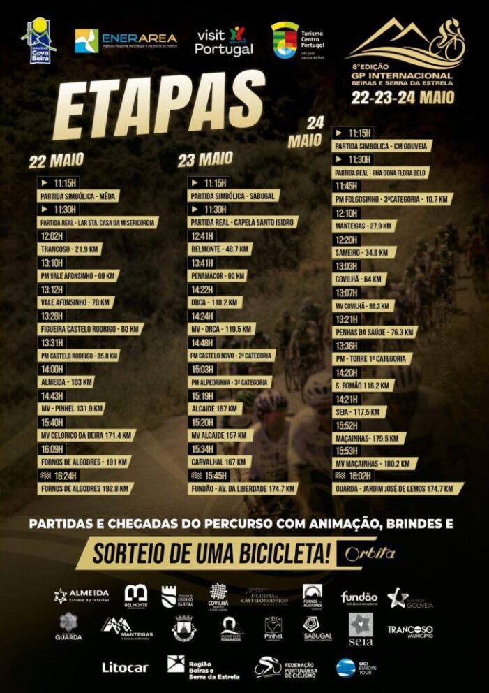 Etapas Grandepremio Serradaestrela